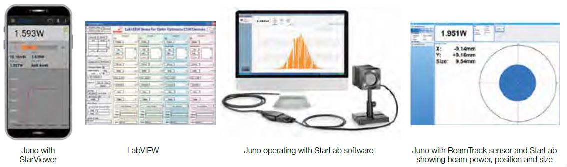 Ophir Juno software